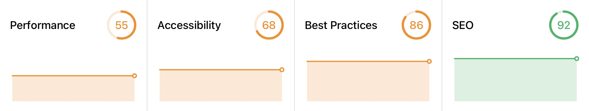 Combined score: 301/400