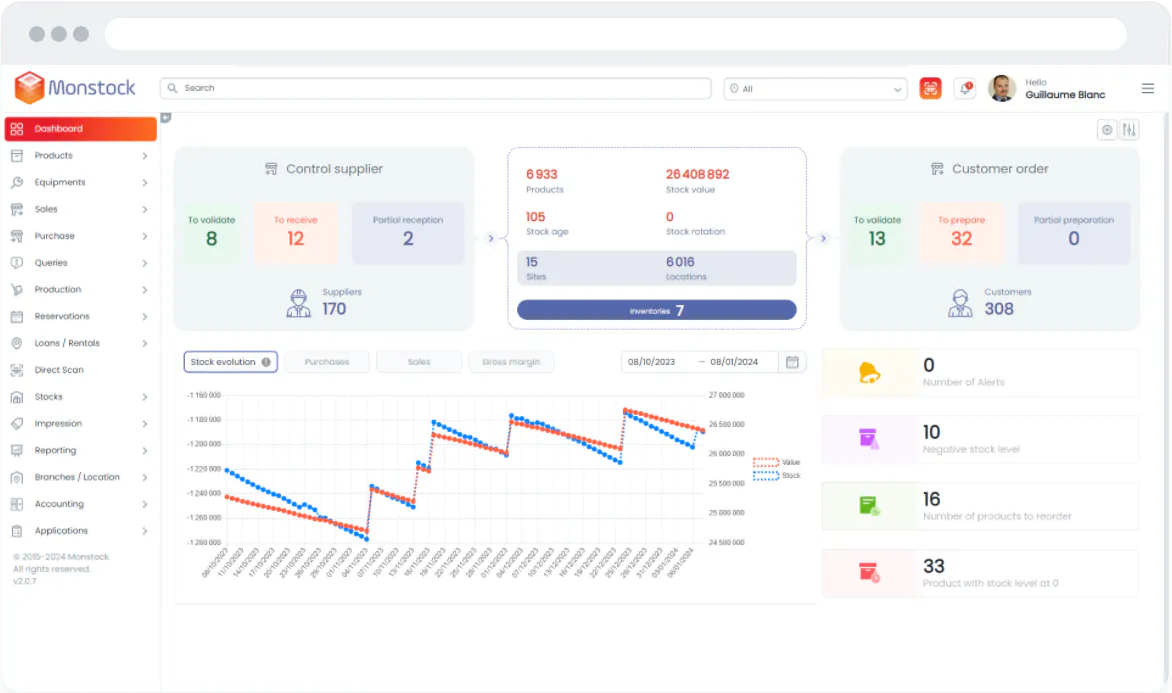 Dashboard