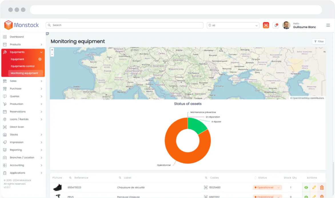 Dashboard monitoring equipments