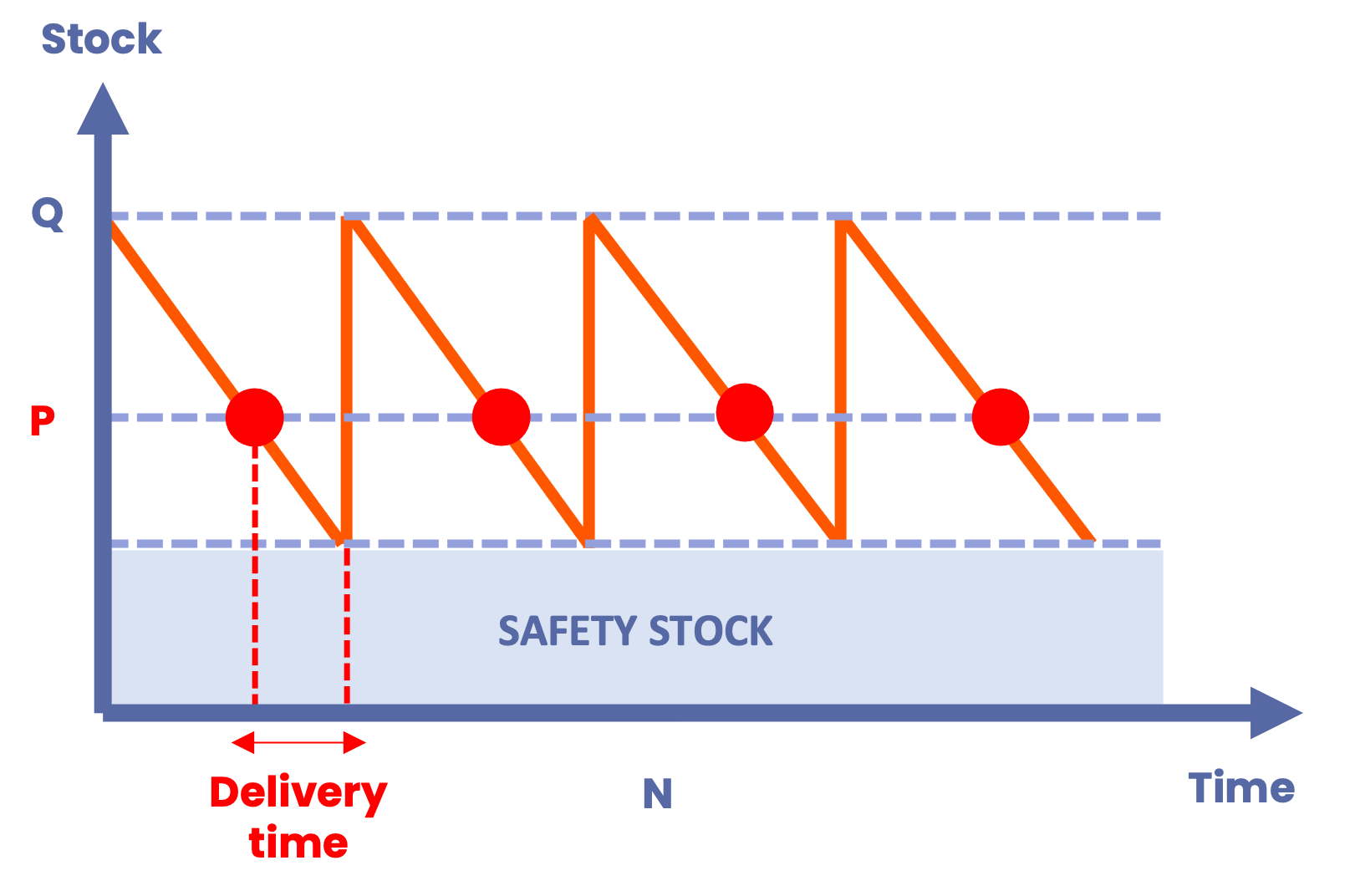 Economic Order Quantity : key formula for optimizing inventory management