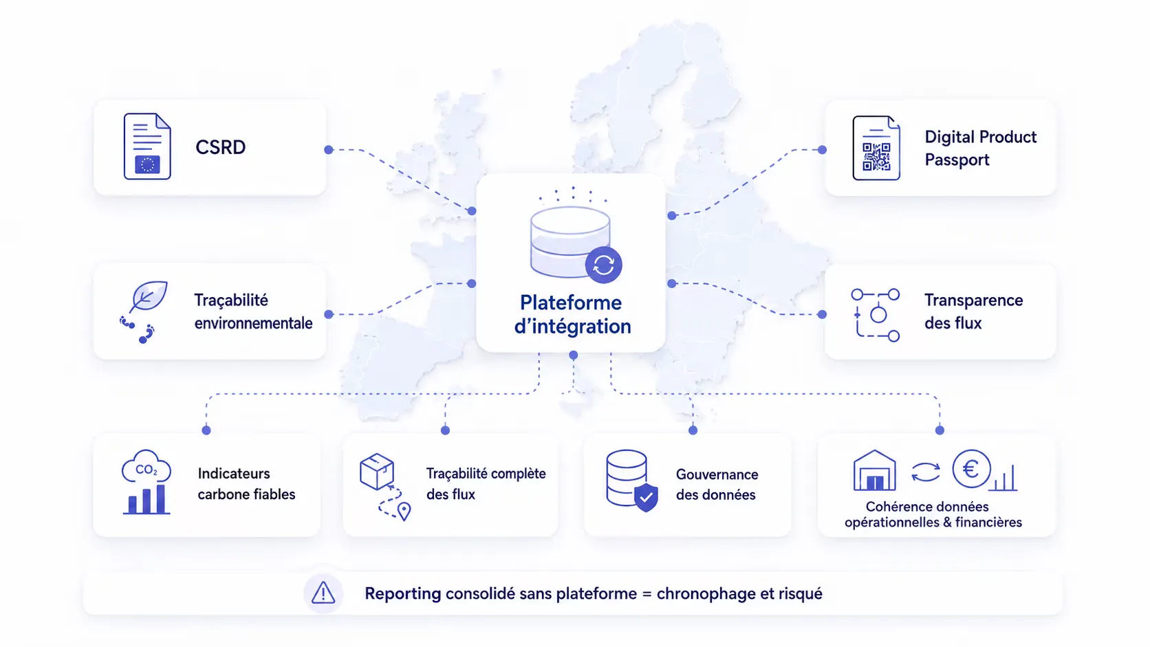 Plateforme integration