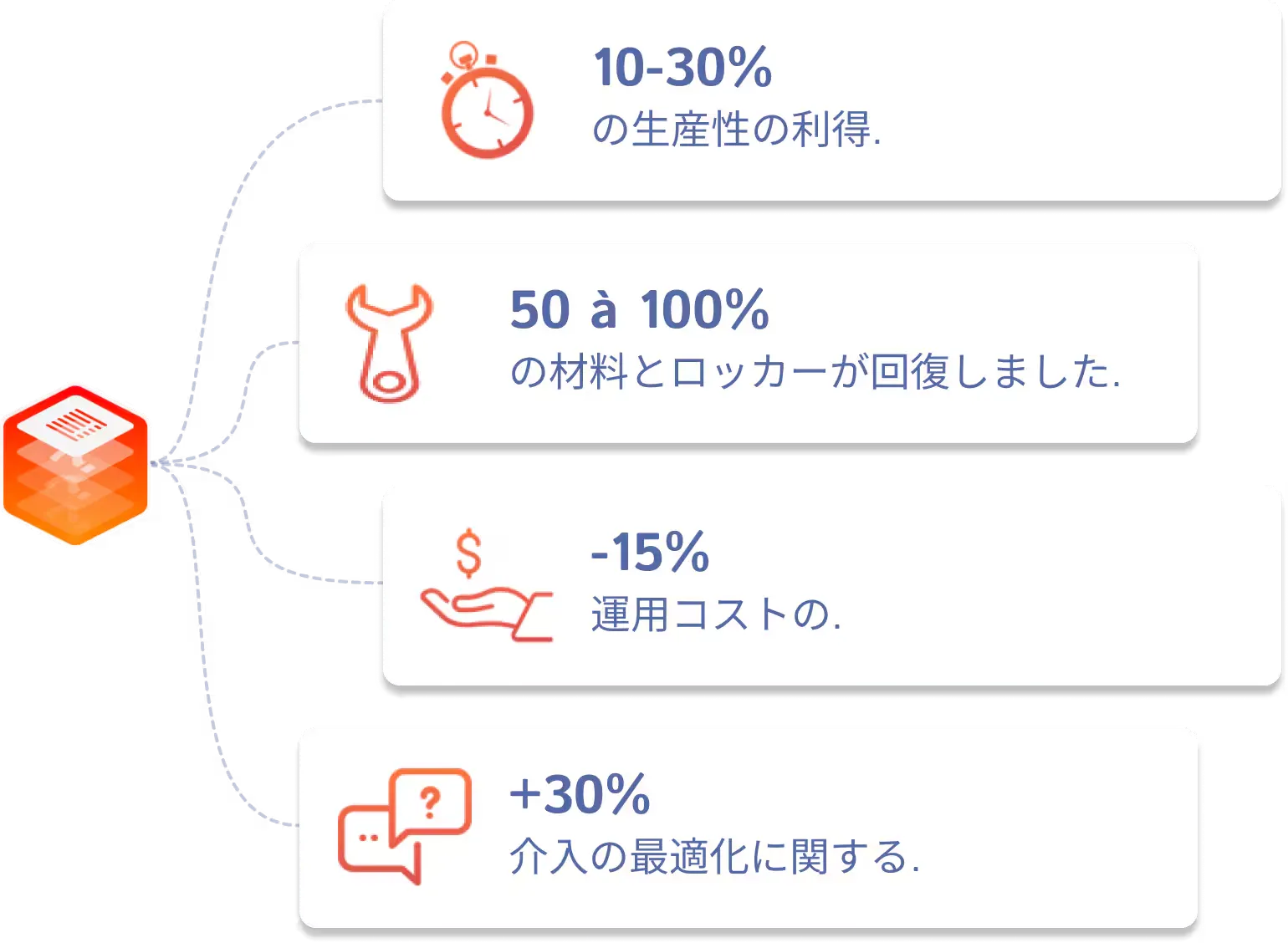 Gains BTP JP