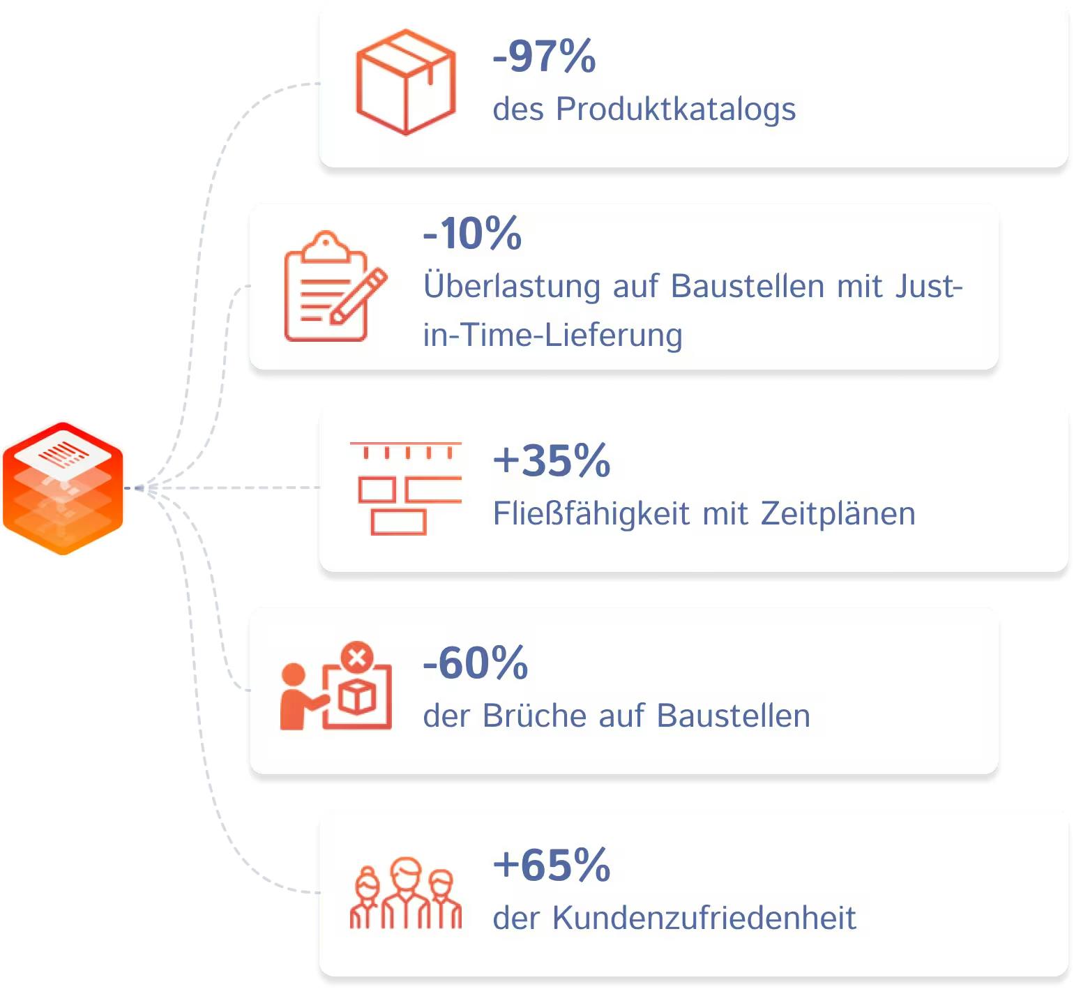 gains_intervention_de
