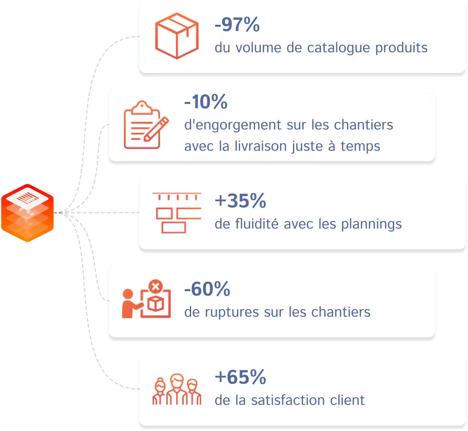gains_intervention_fr