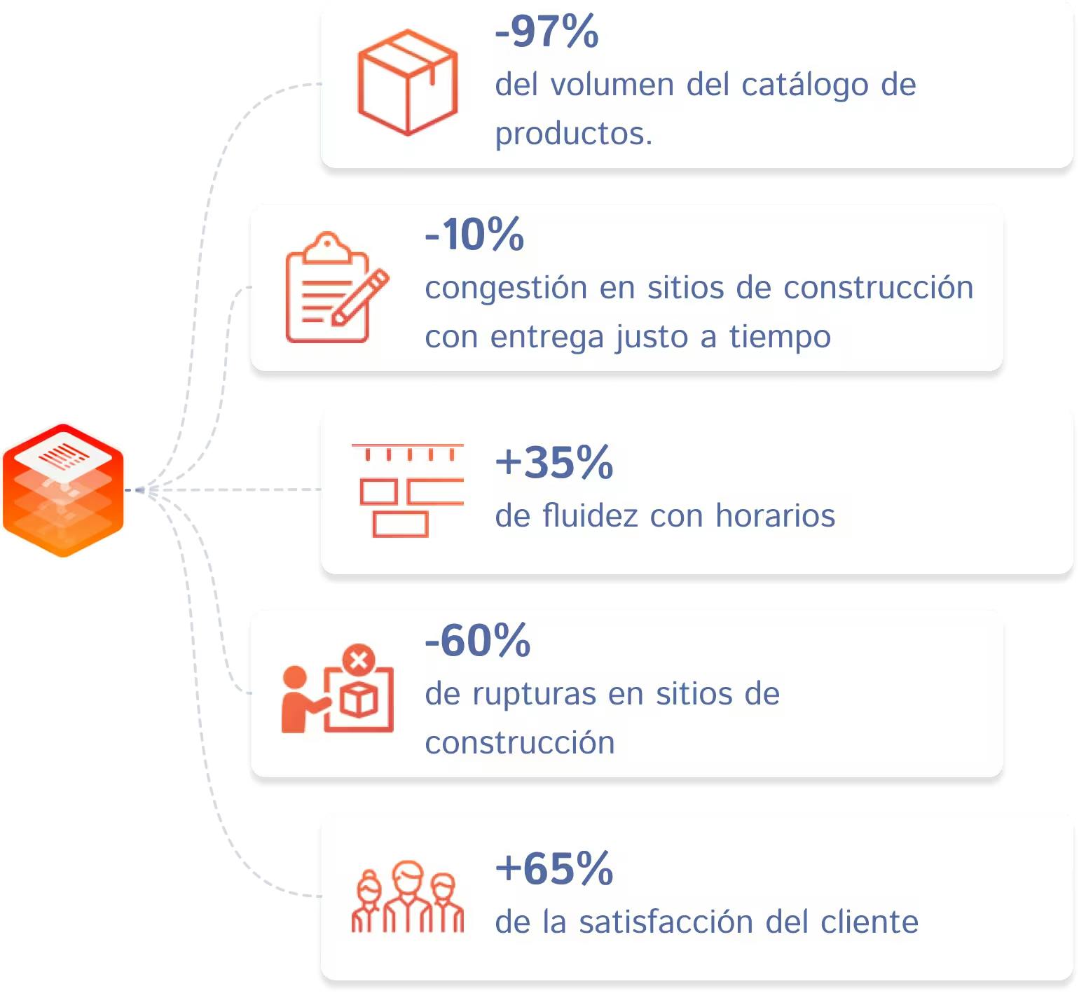 gains_intervention_es