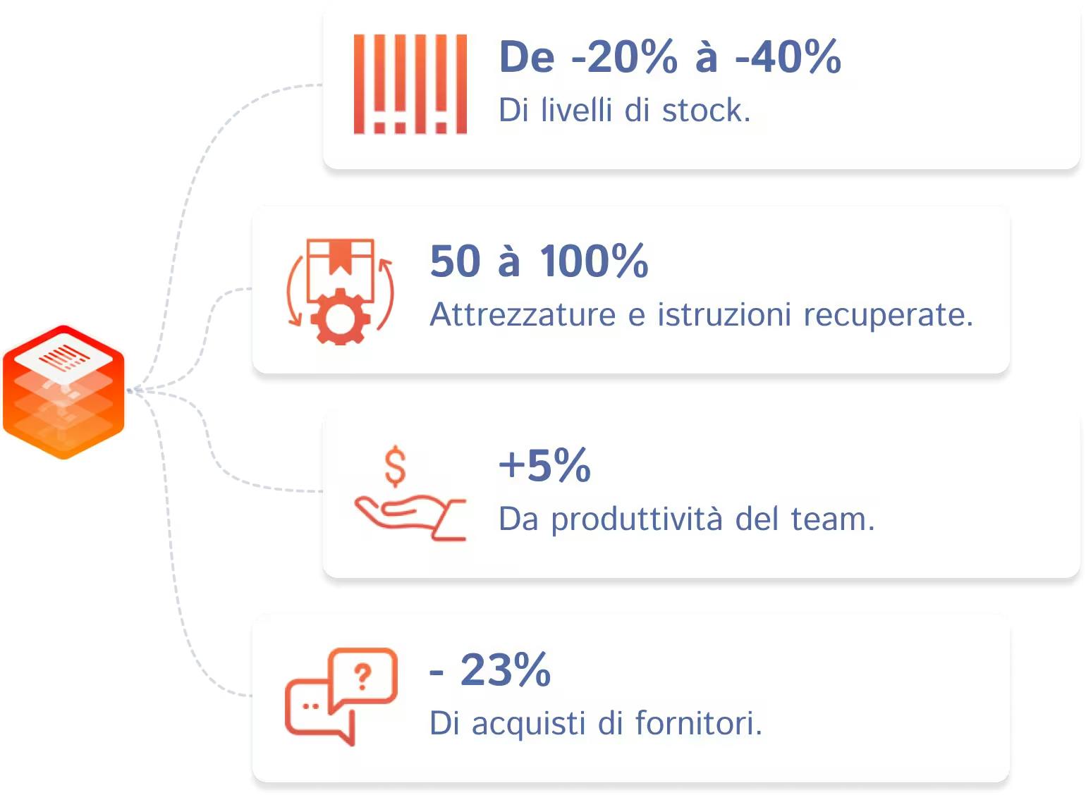 Gains Industrie IT