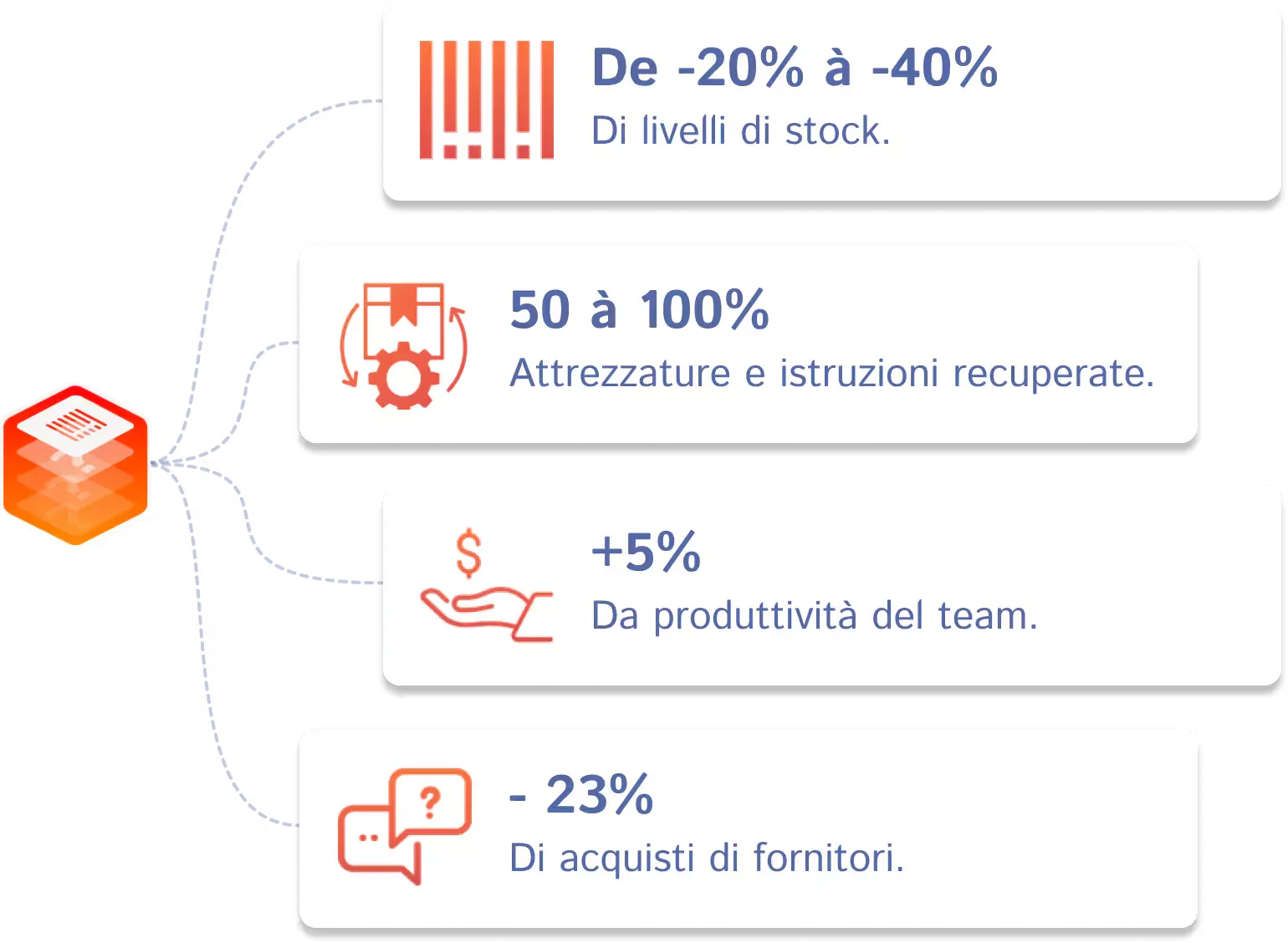 Gains Industrie IT