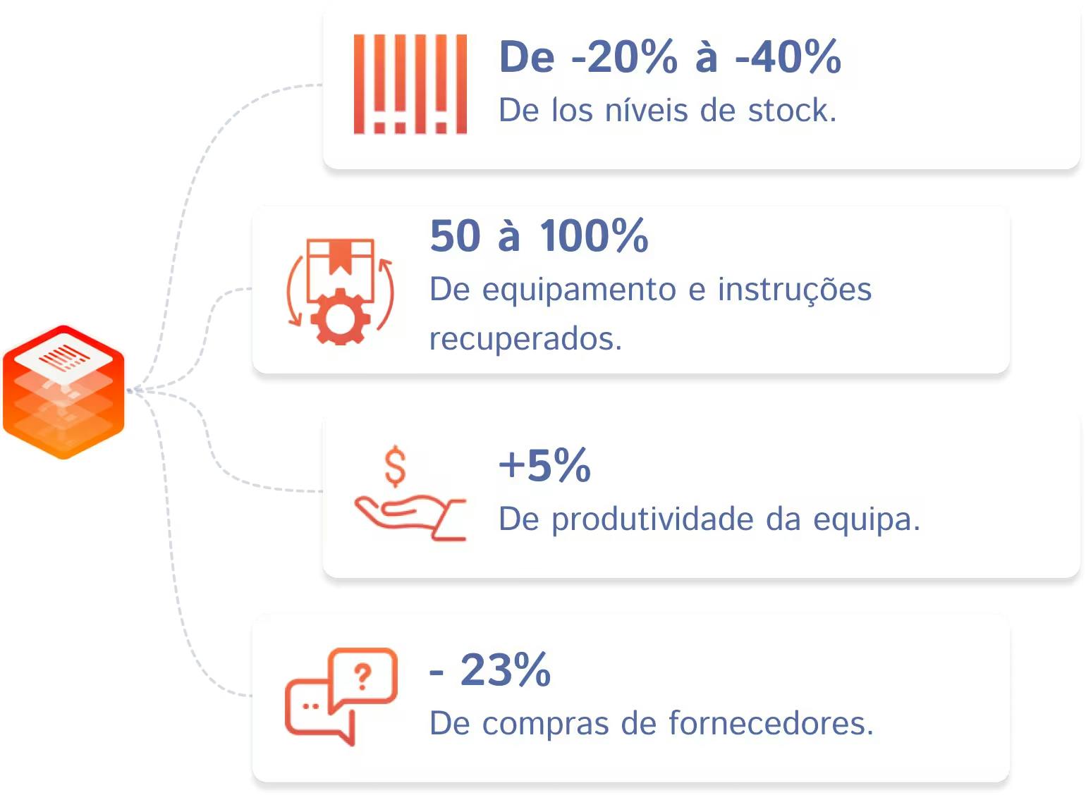 Gains Industrie PT