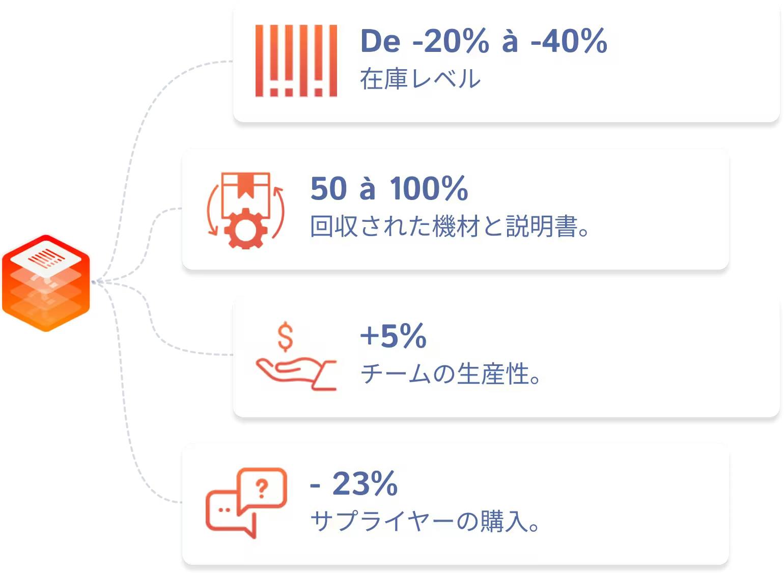 Gains Industrie JP