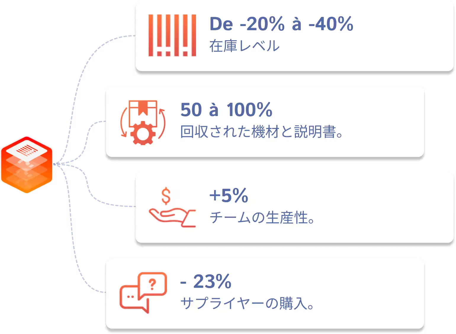Gains Industrie JP