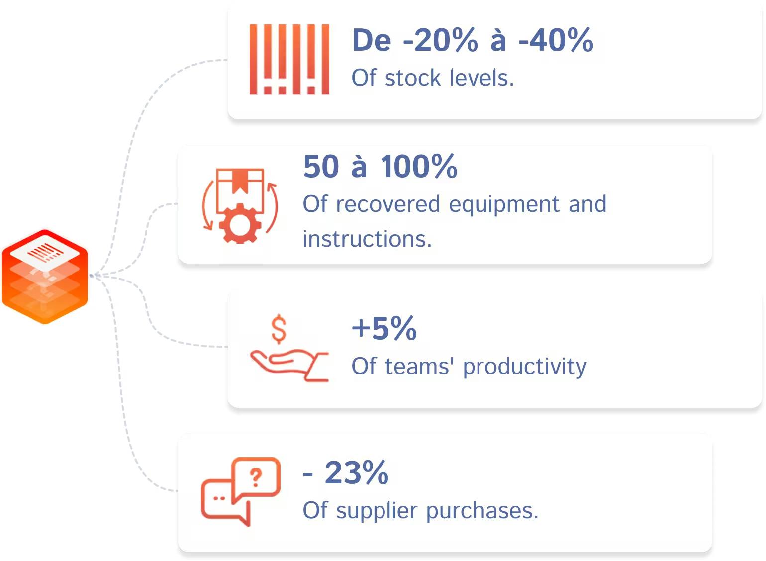 Gains Industrie EN