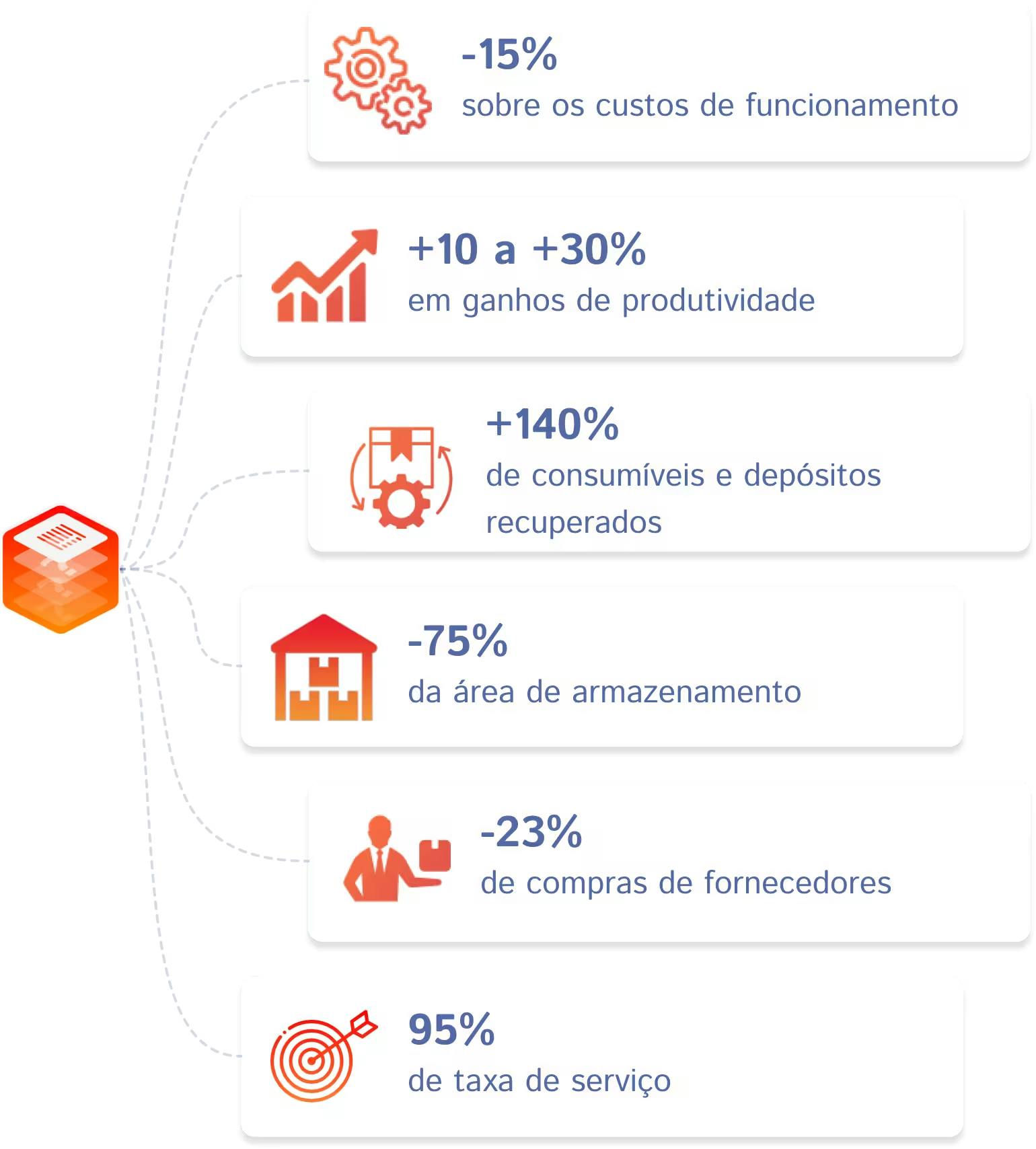 gains_circulareconomy_pt