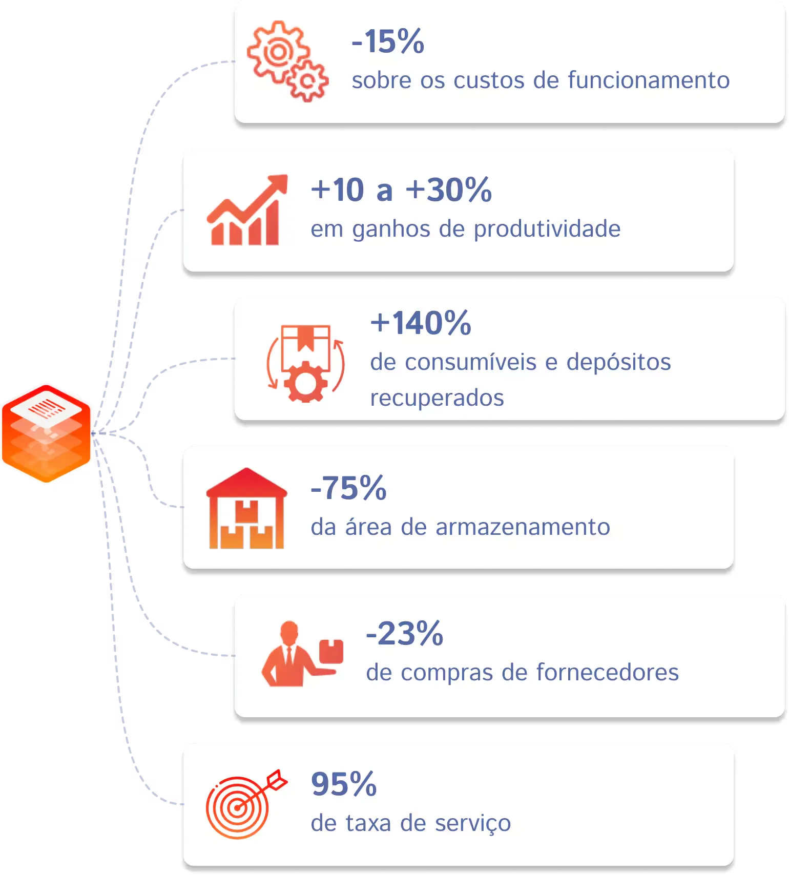 gains_circulareconomy_pt
