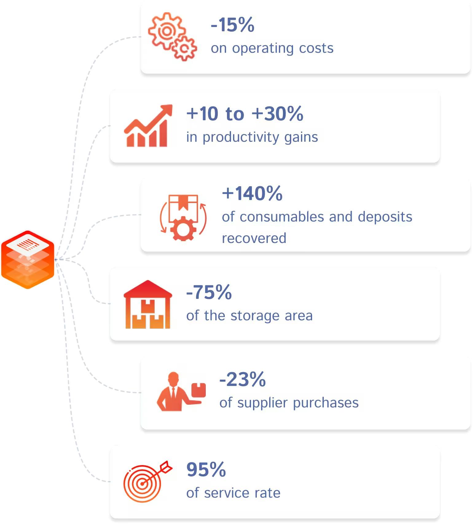 gains_circulareconomy_en