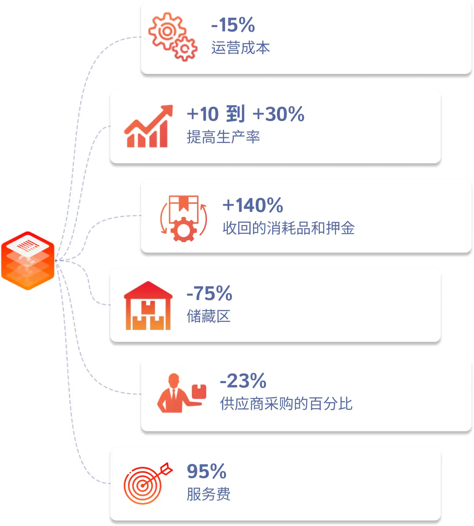 gains_circulareconomy_cn