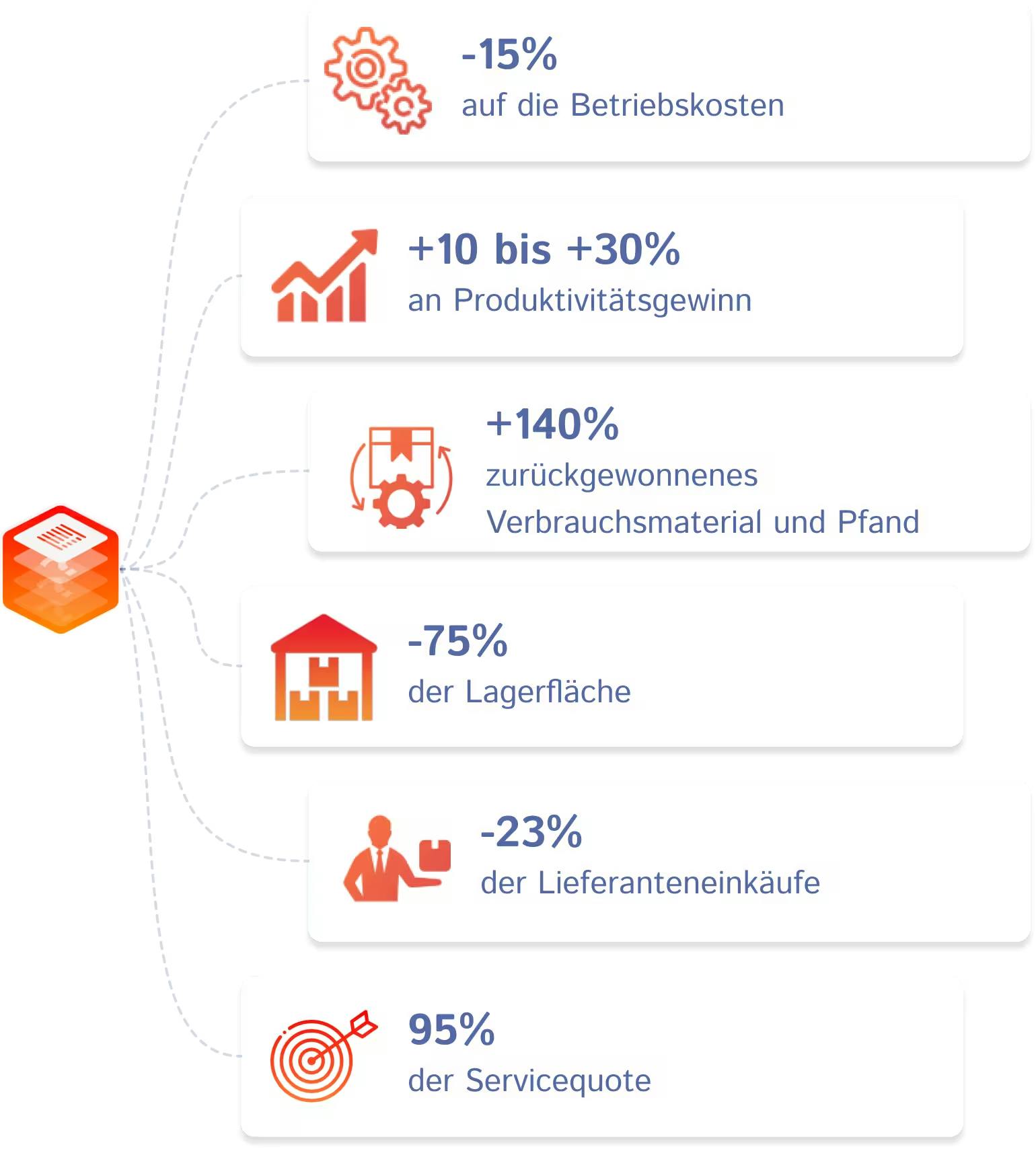 gains_circulareconomy_de