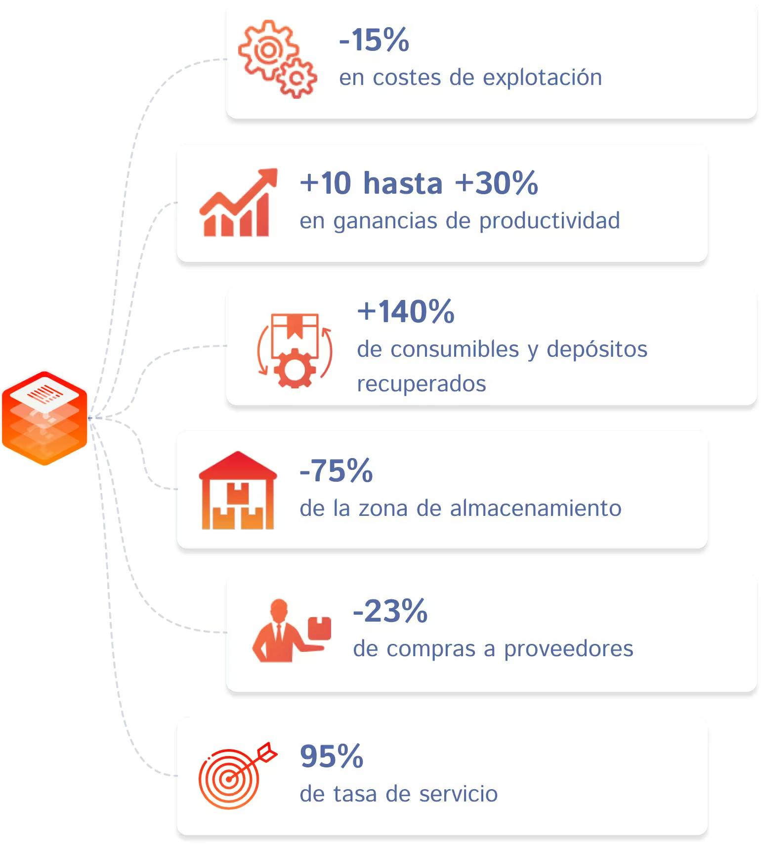 gains_circulareconomy_es