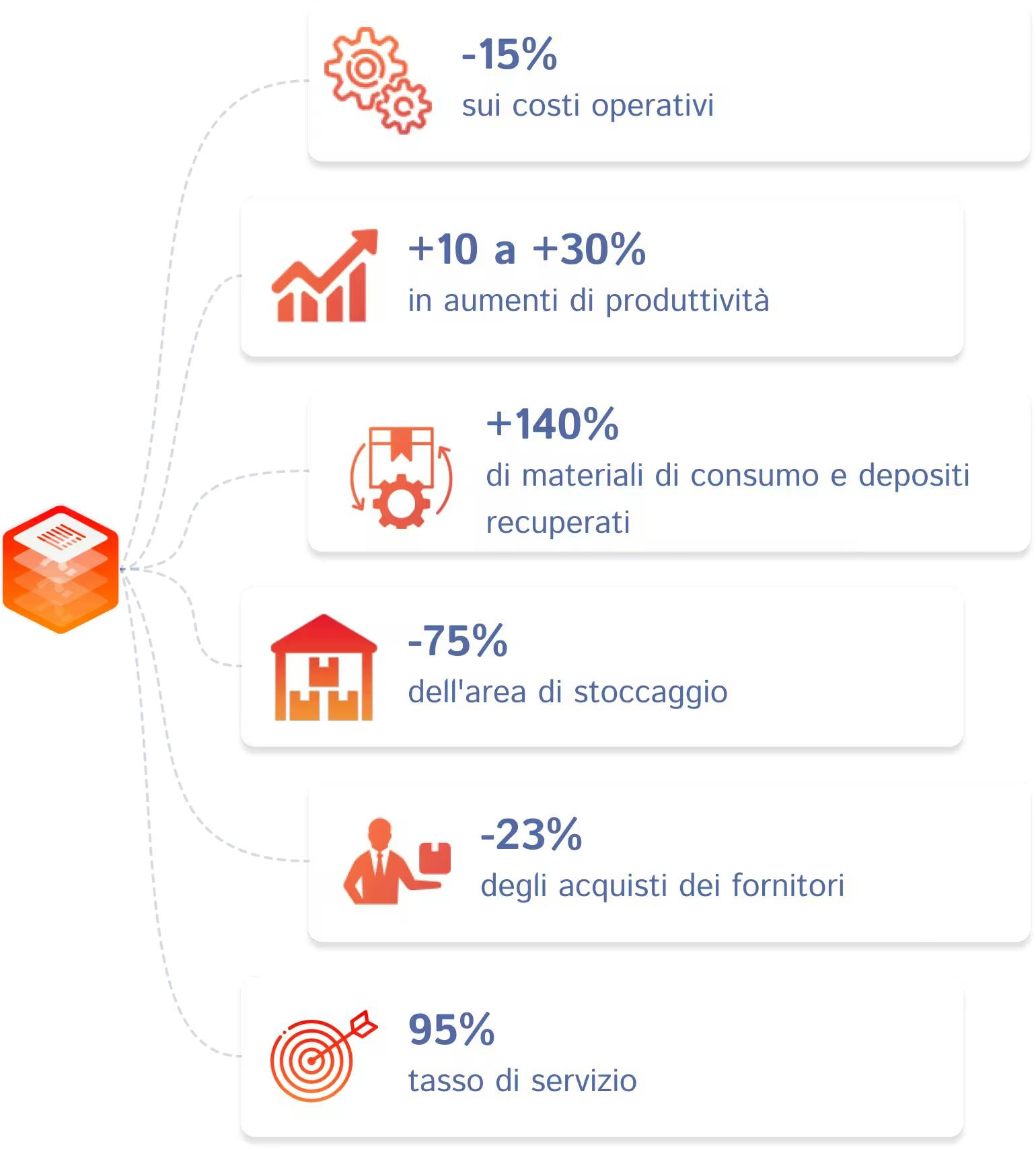 gains_circulareconomy_it