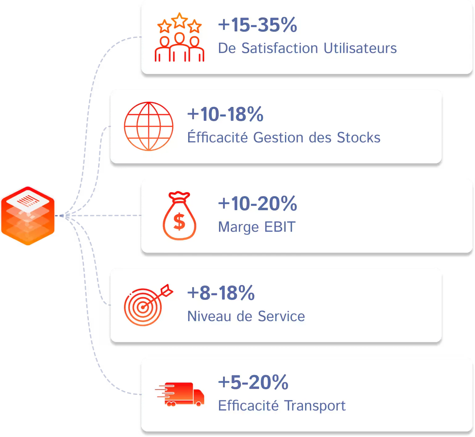 Gains Logistique FR