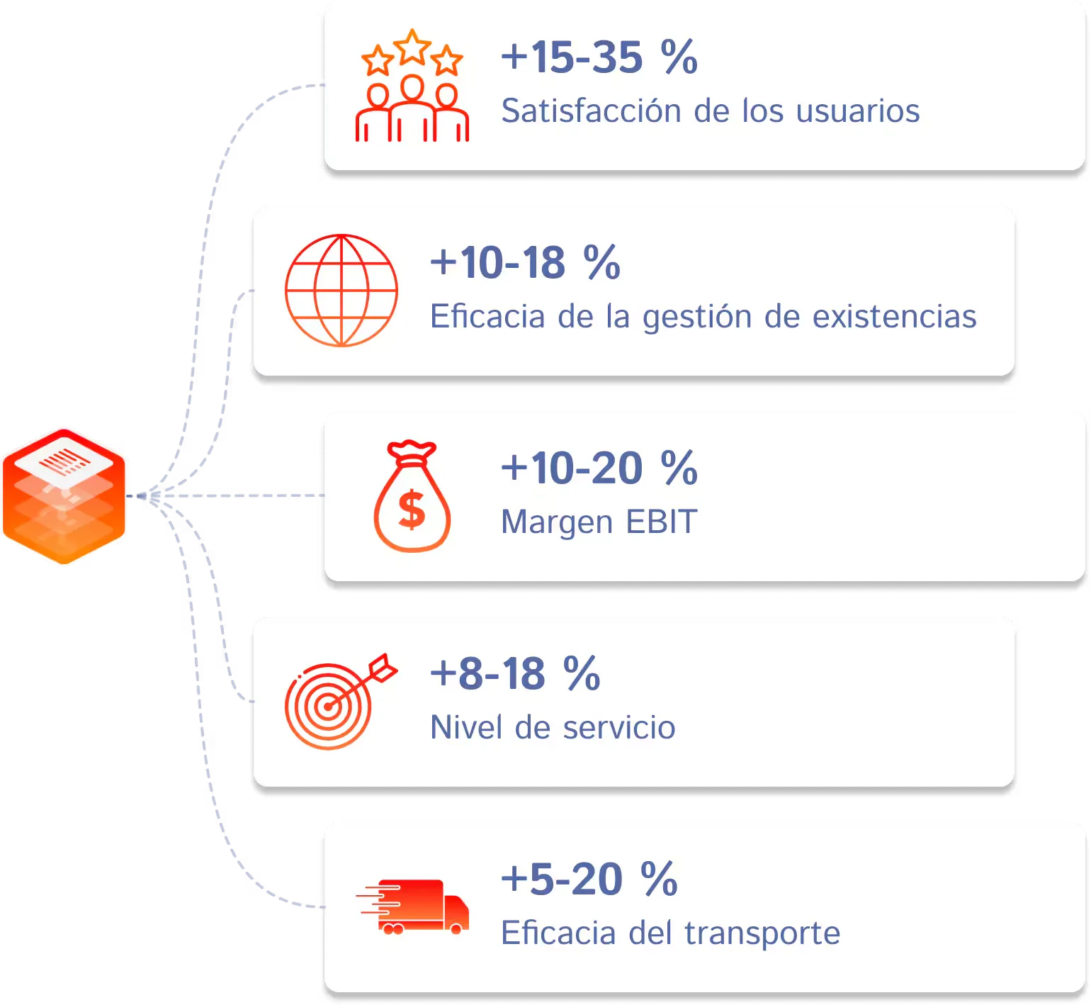 Gains Logistique ES