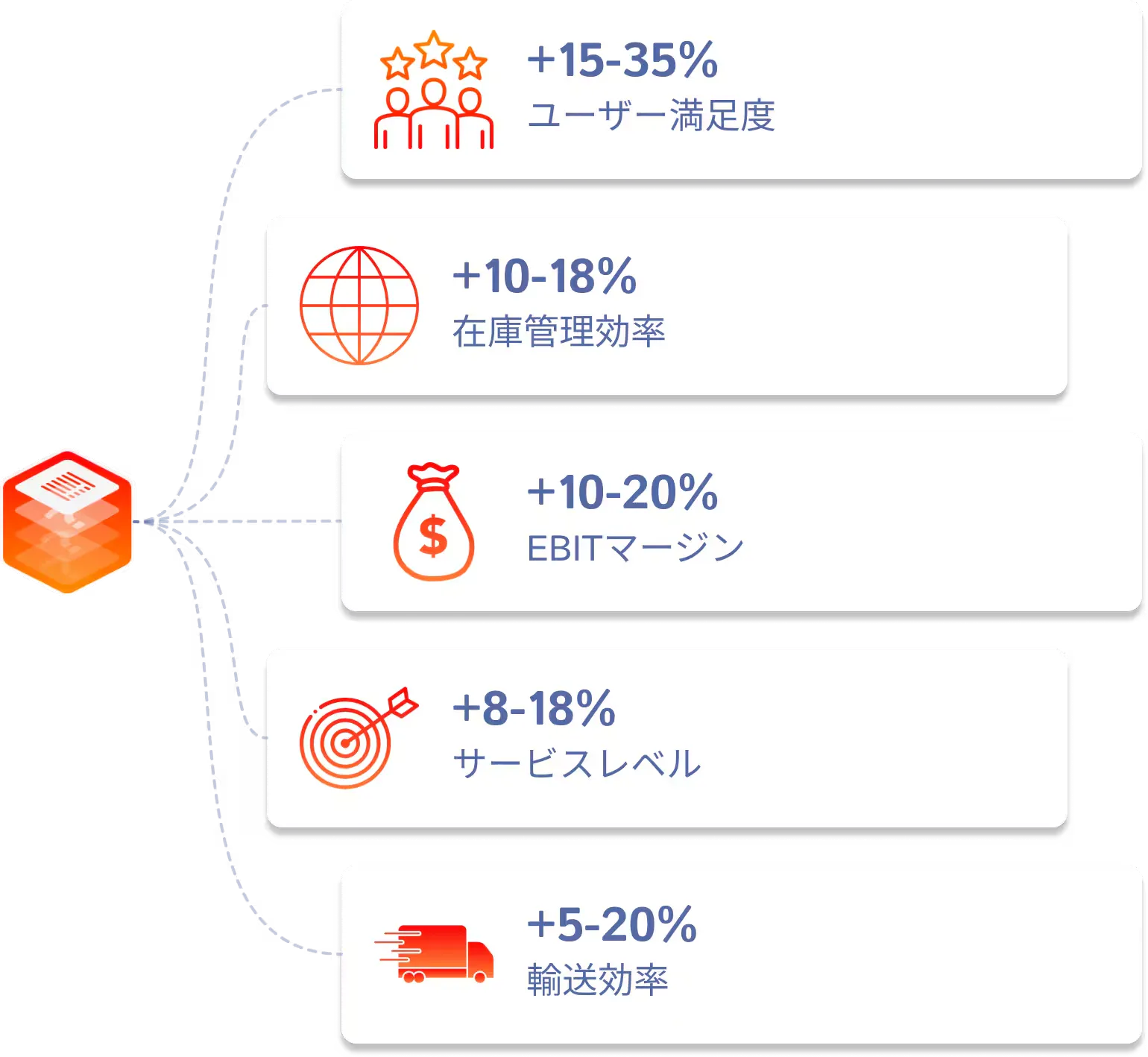 Gains Logistique JP
