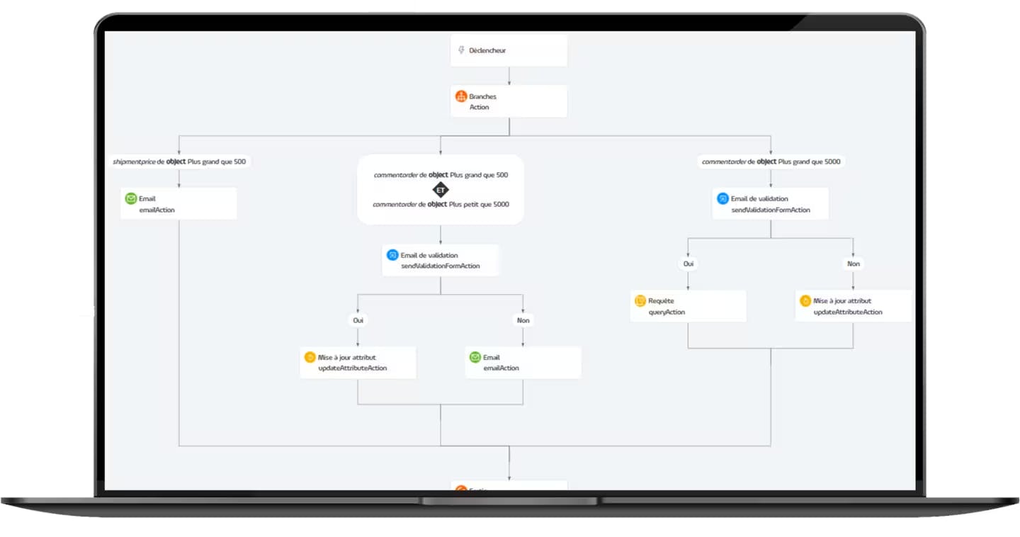 Mockup Workflow BPM