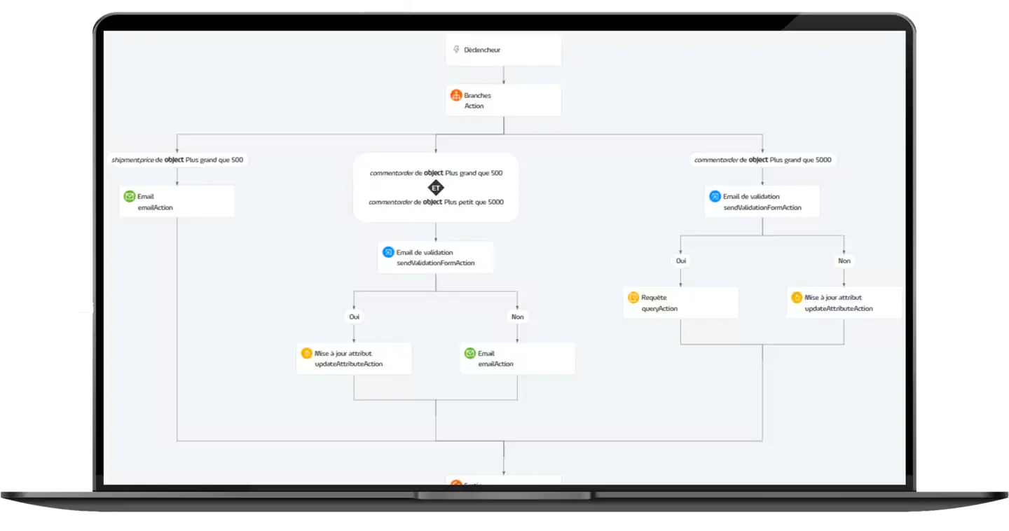 Mockup Workflow BPM