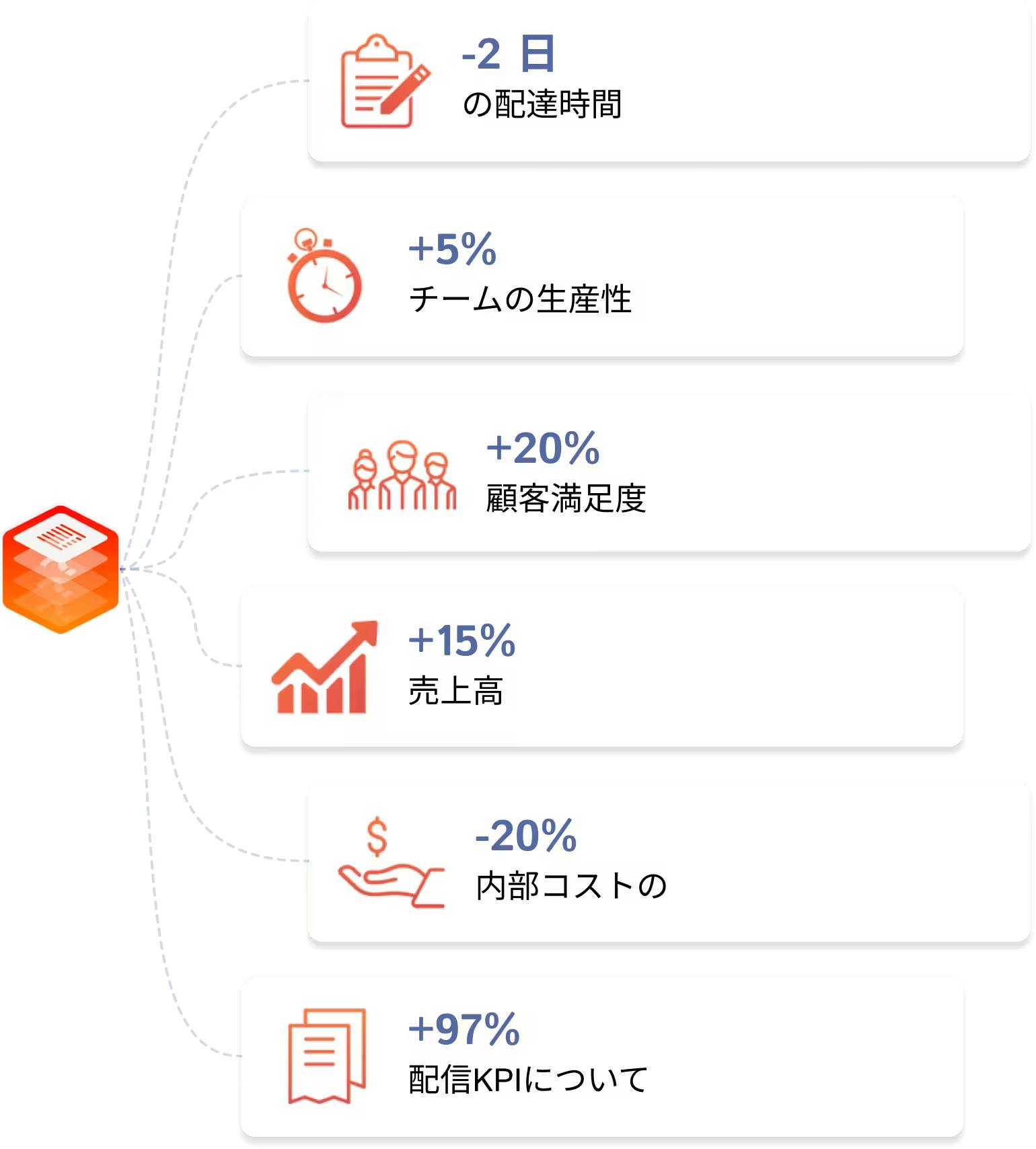 Gains format 6 OMS JP