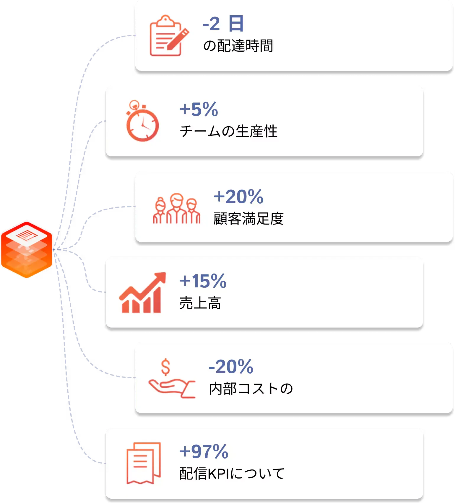 Gains format 6 OMS JP