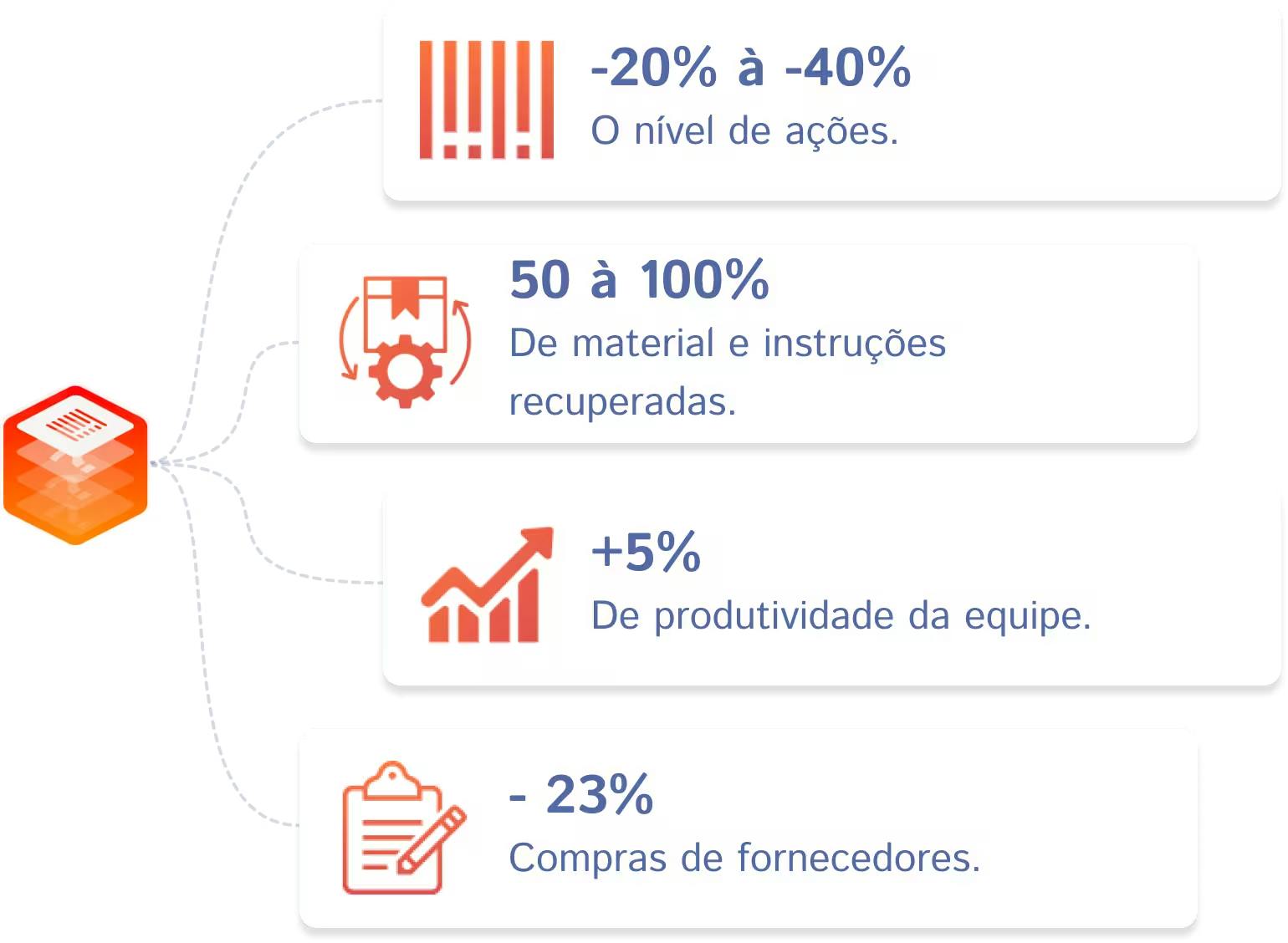 Gains Smart Factory PT