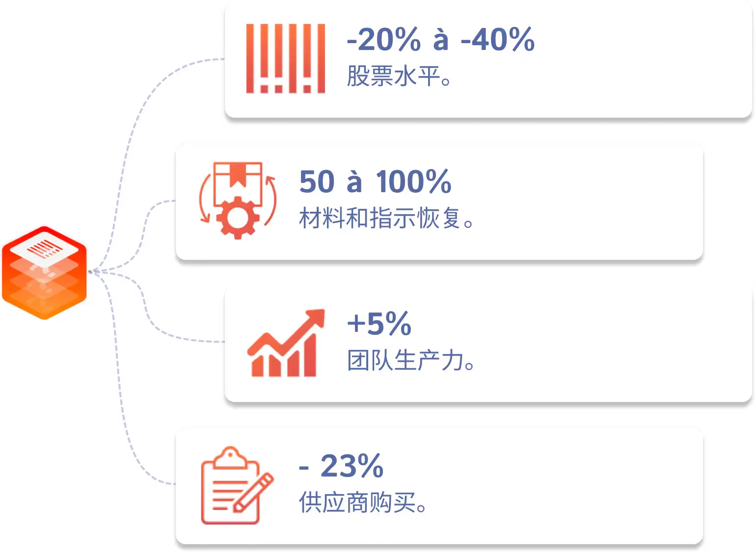 Gains Smart Factory CH