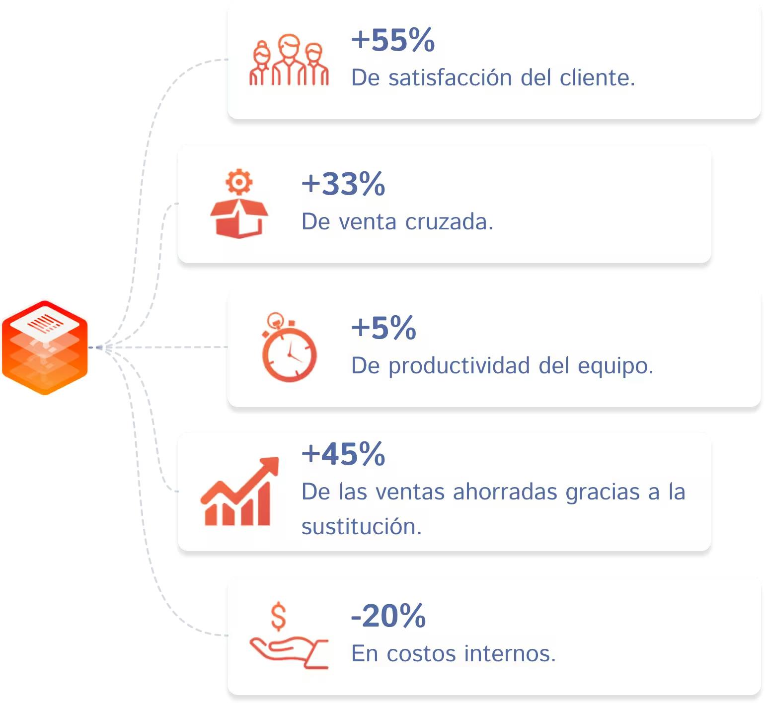 Gains Vertical Retail ES