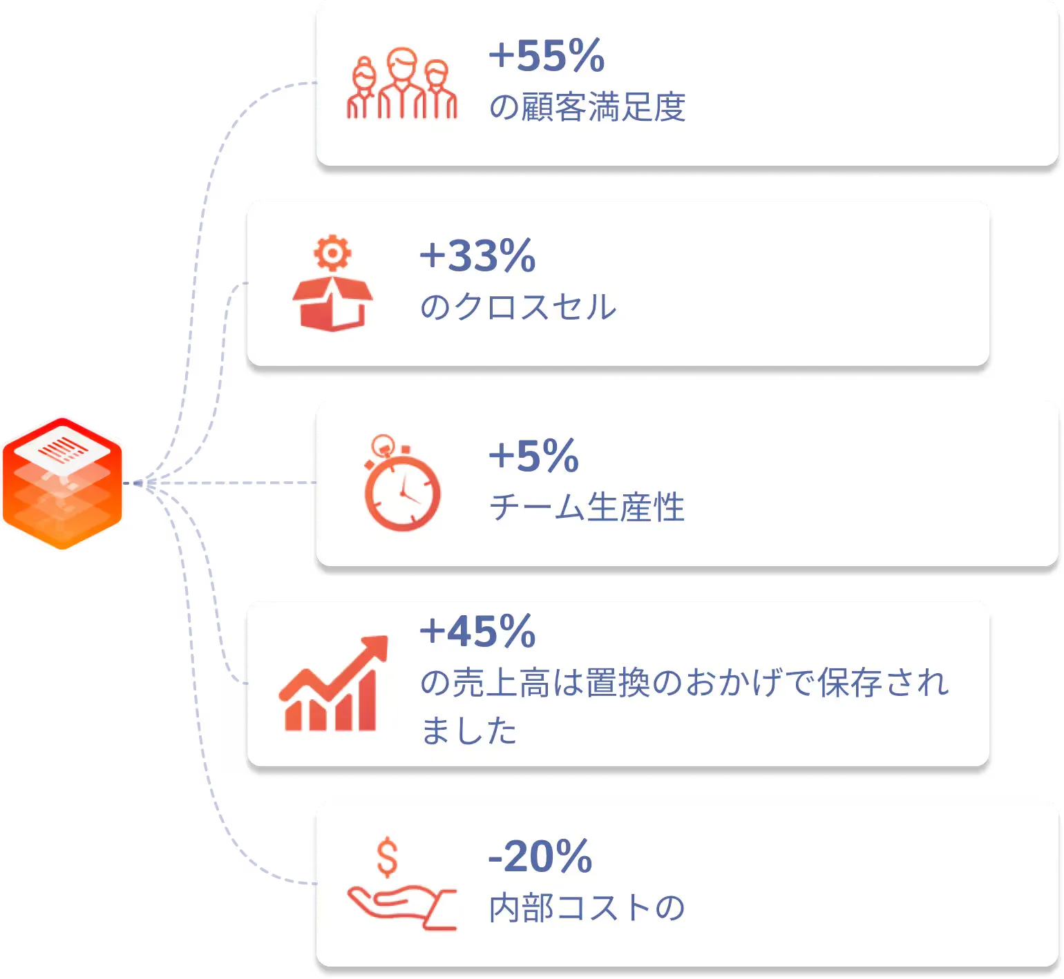 Gains Vertical Retail JP