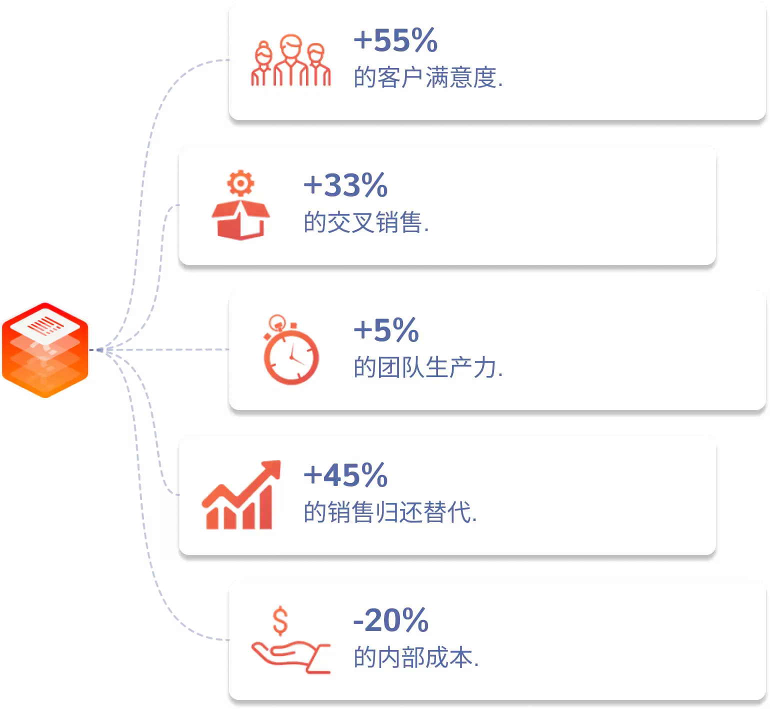 Gains Vertical Retail CH