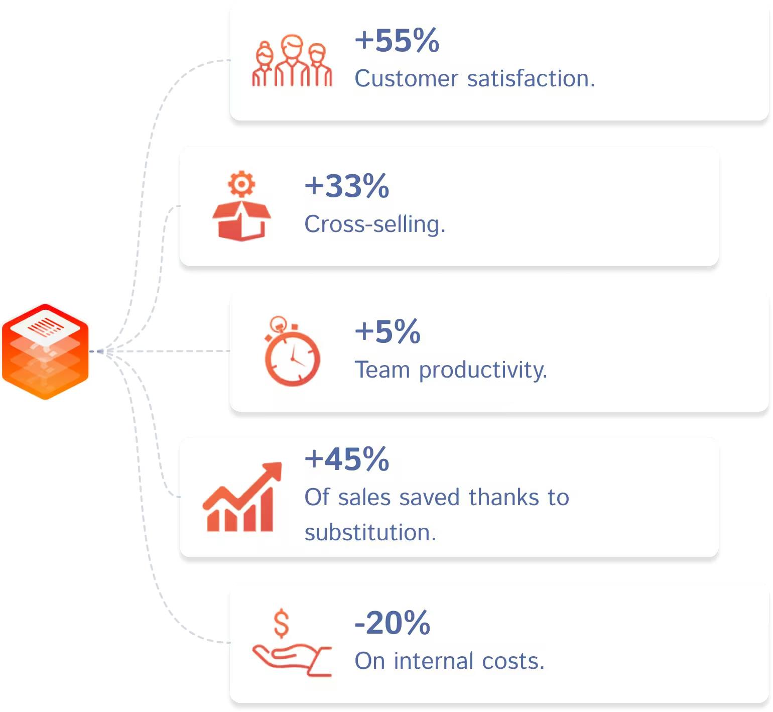 Gains Vertical Retail EN