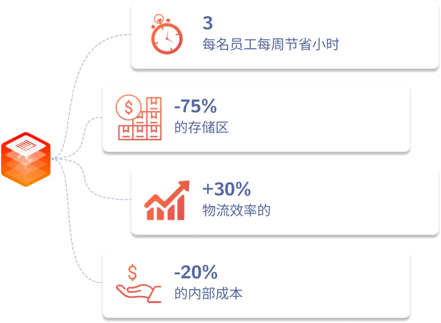 gains_stocksagile_cn
