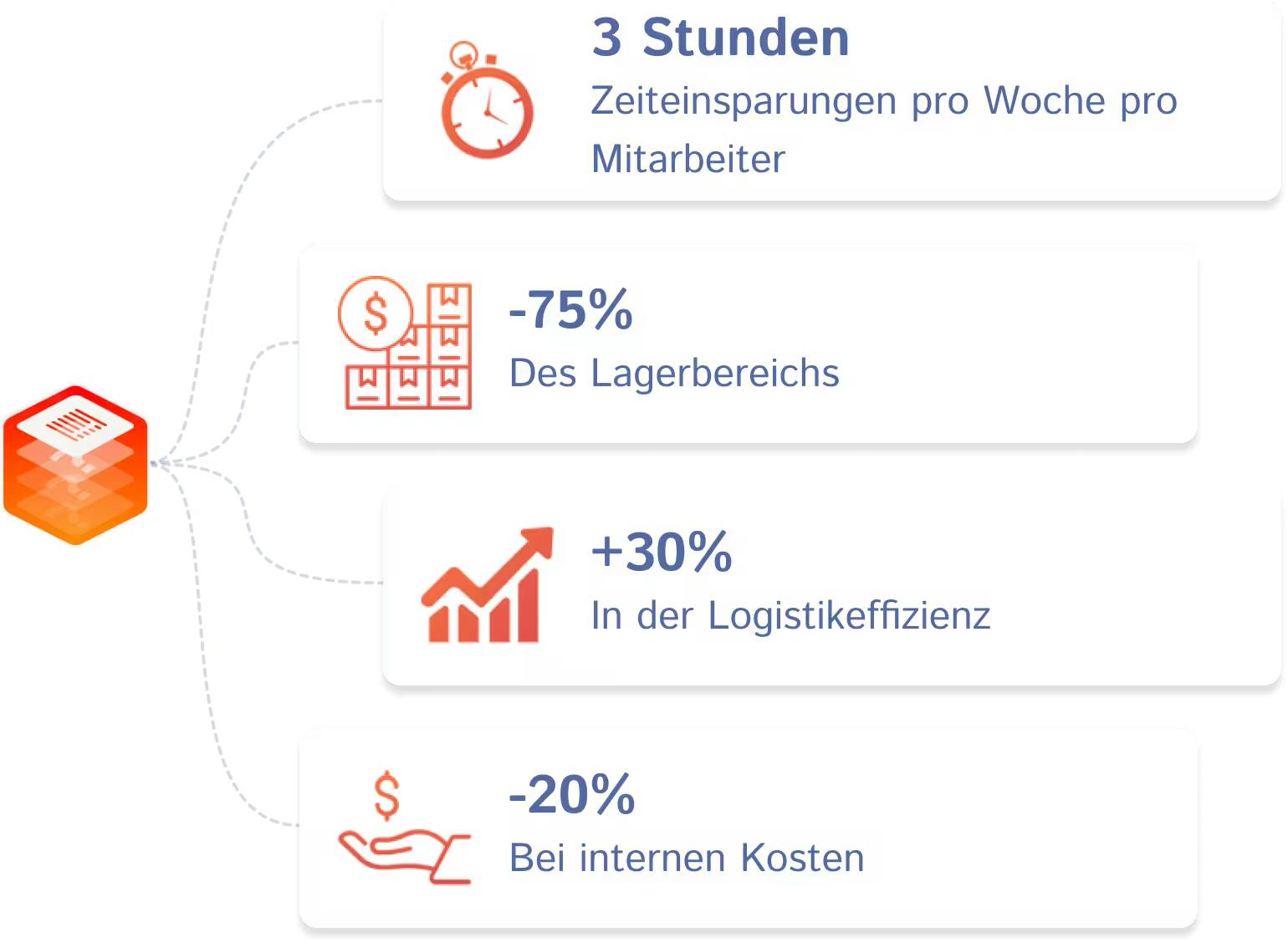 gains_stocksagile_de
