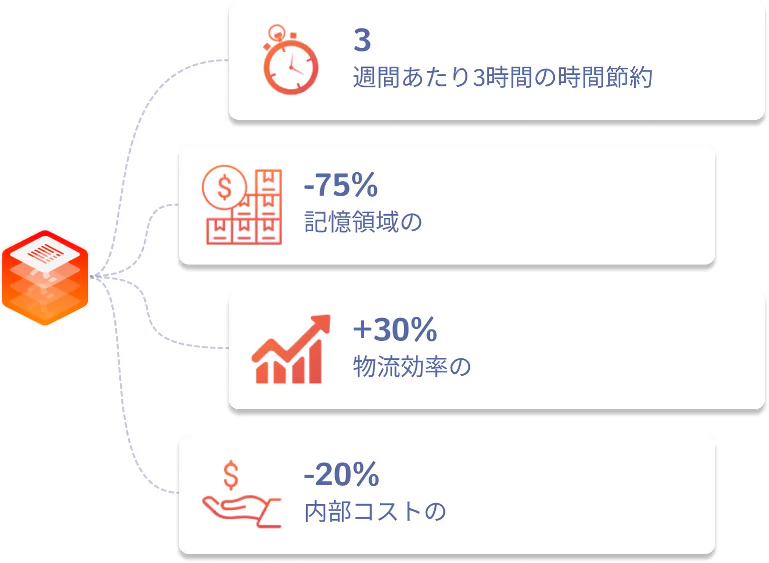 gains_stocksagile_jp