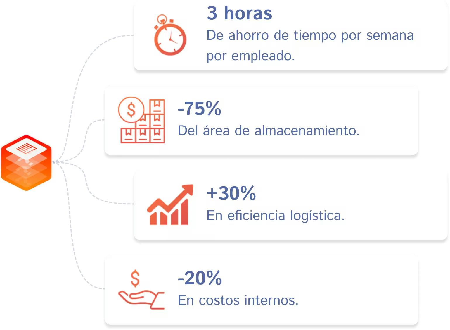 gains_stocksagile_es