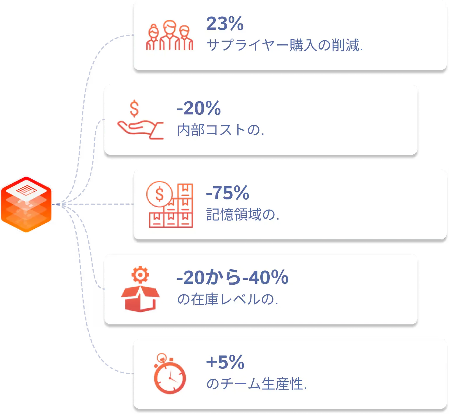 Gains Procurement JP