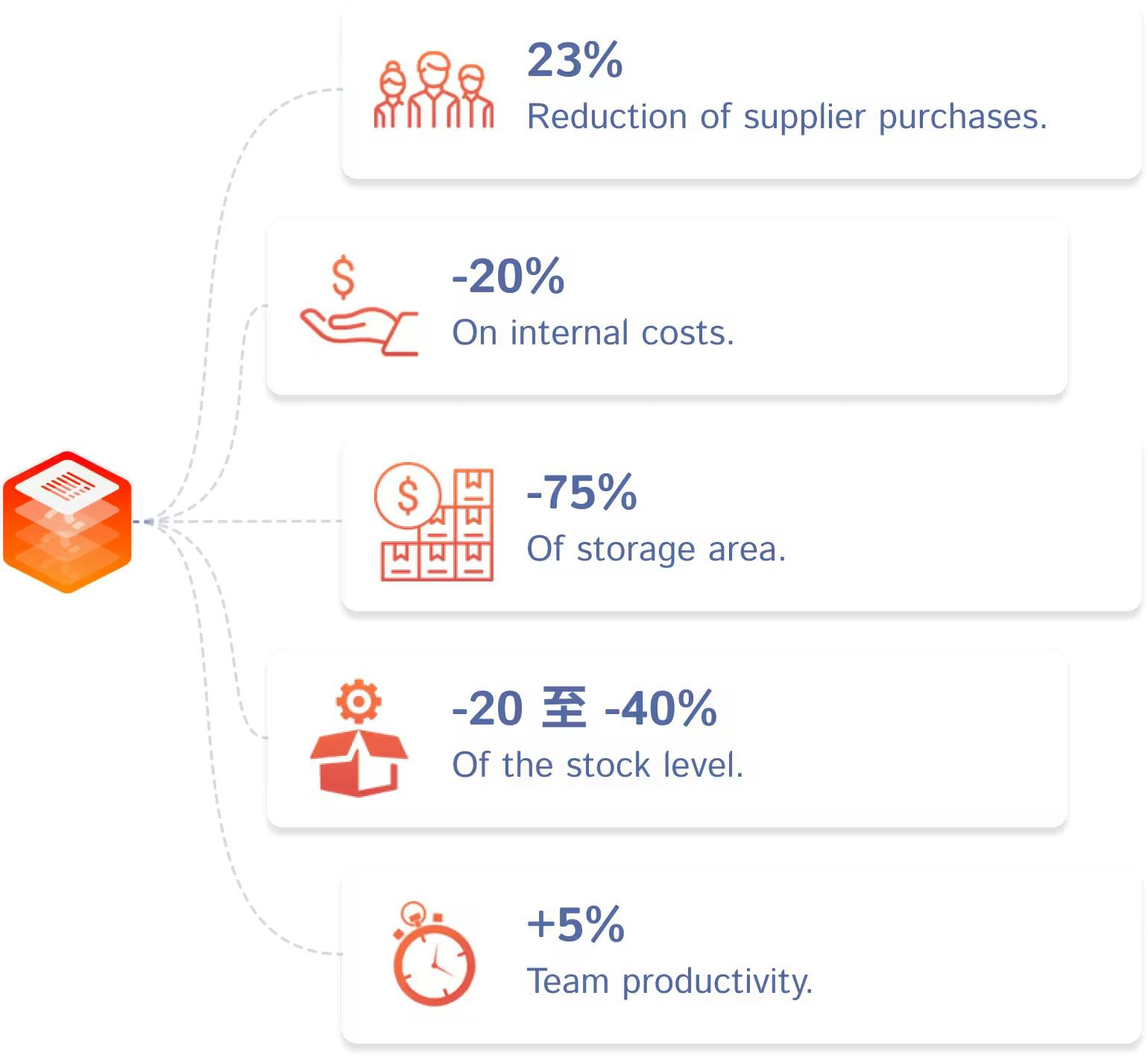 Gains Procurement EN