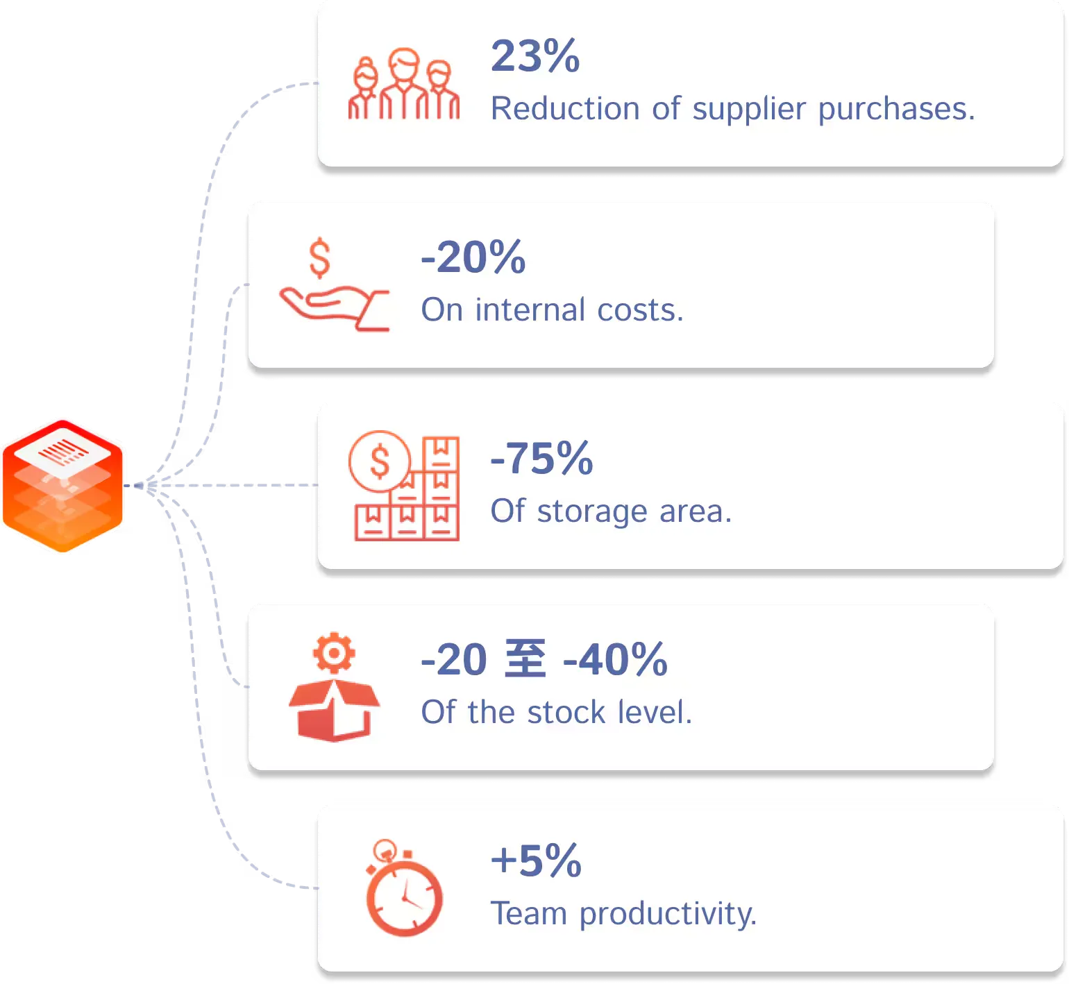 Gains Procurement EN