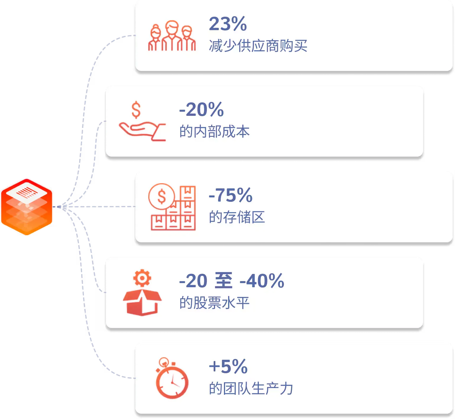 Gains Procurement CH
