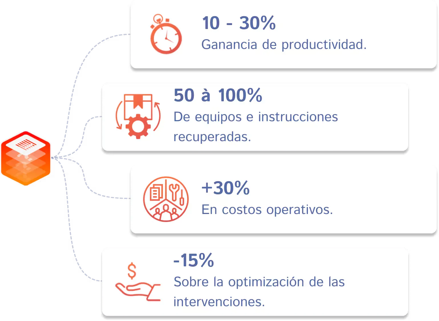 Gains Smart Field ES