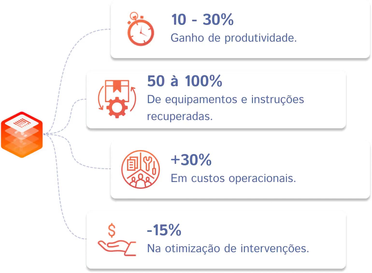 Gains Smart Field PT