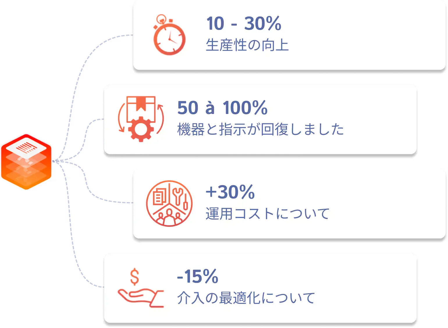 Gains Smart Field JP