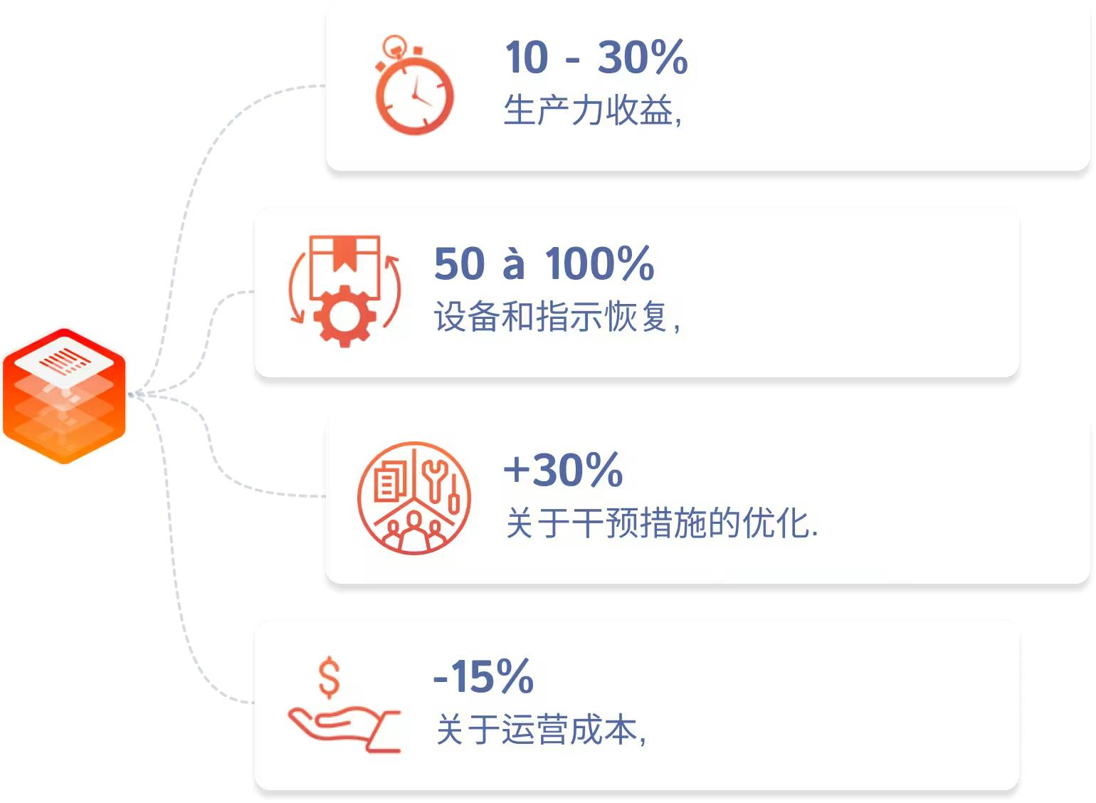 Gains Smart Field CH