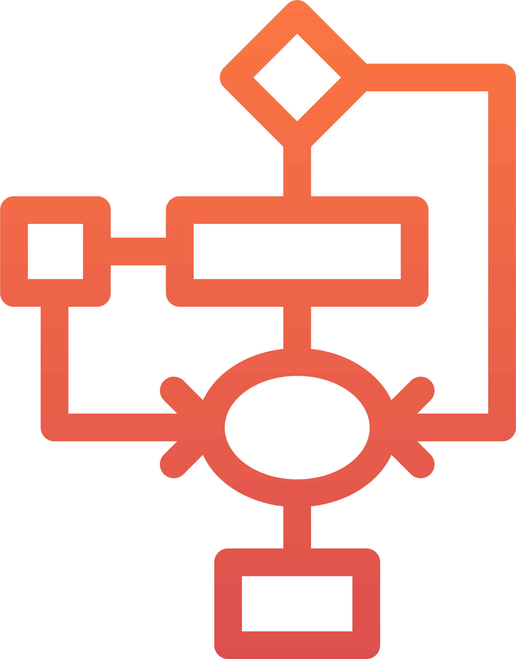Workflow BPM
