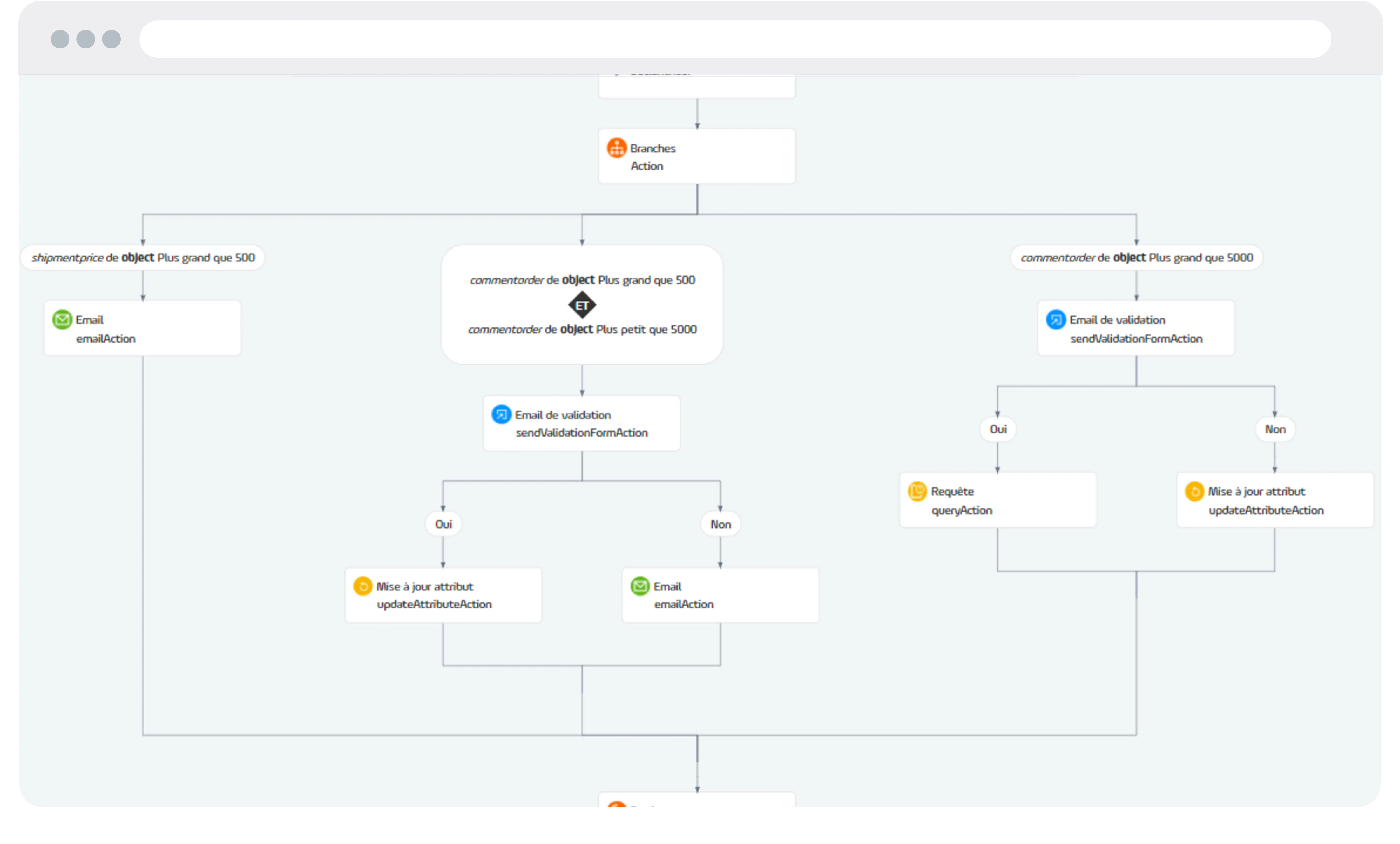 Workflow BPM RPA