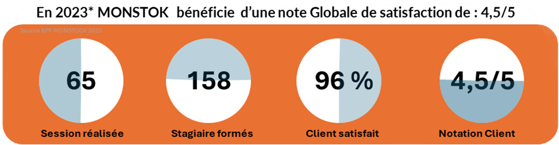 Stats qualiopi